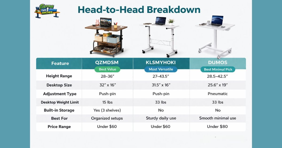 Best Portable Standing Desks on Wheels 2026: Compared and Ranked