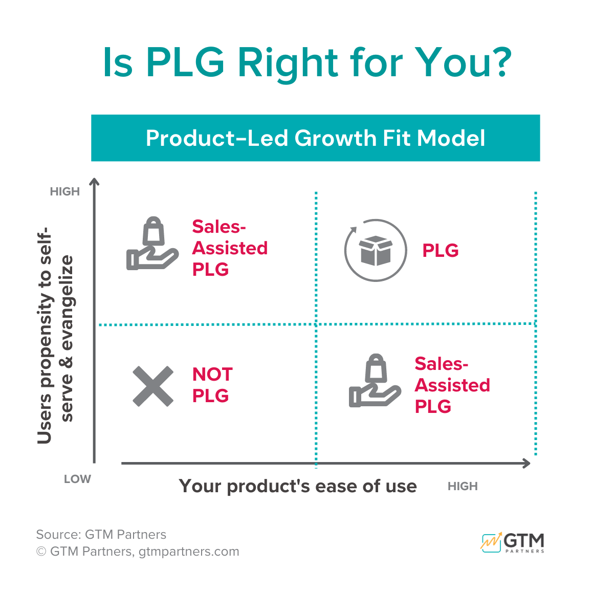 Why AI is changing how companies evaluate product-led growth