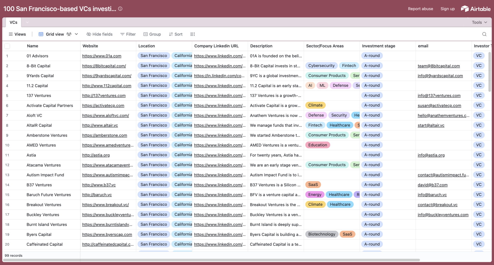 San Francisco seed VCs investing in AI/ML