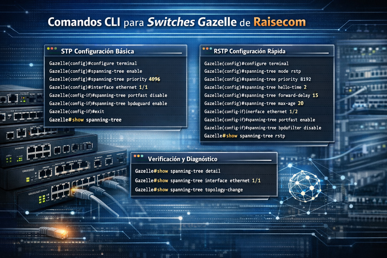 Comandos CLI en switches Gazelle de Raisecom