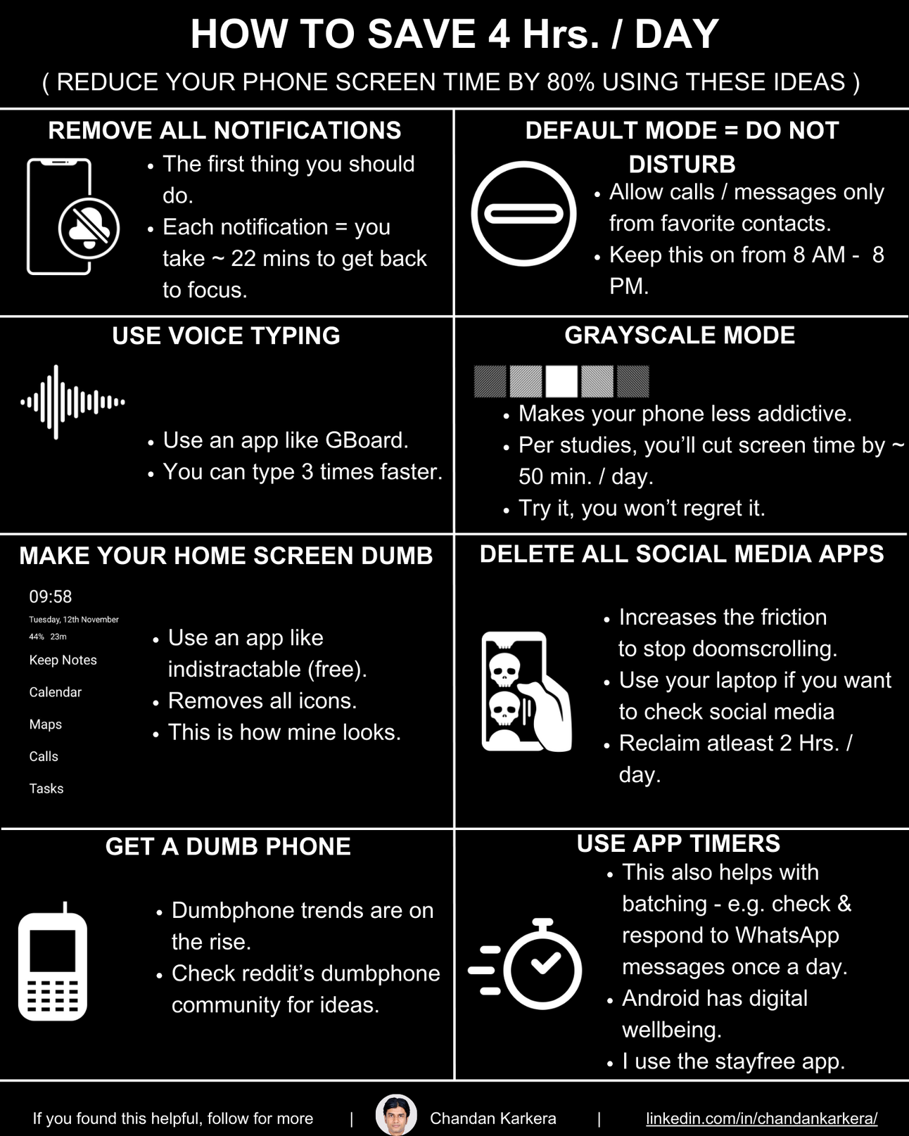 How to save 4 Hrs. / day