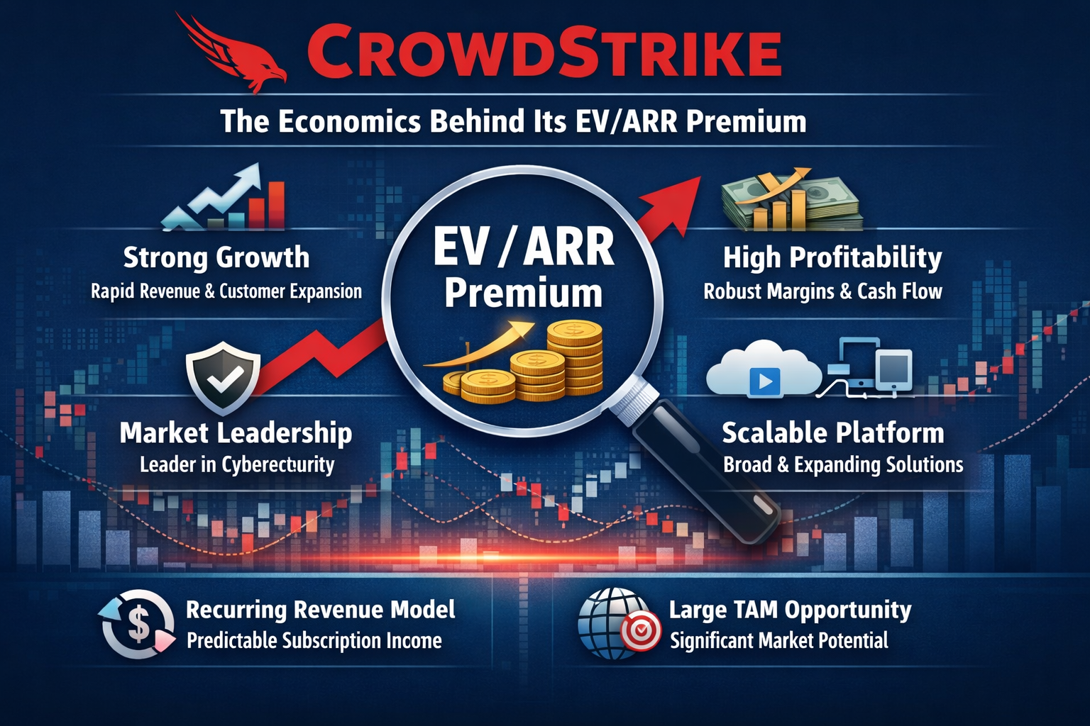 CrowdStrike — The Economics Behind Its EV/ARR Premium