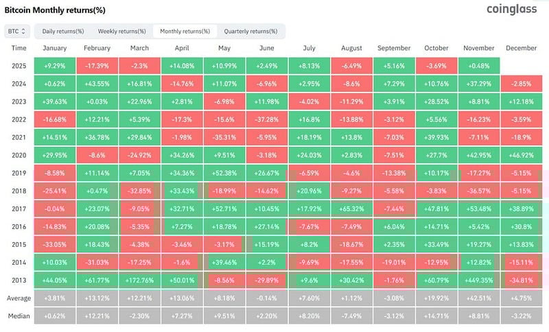 The Top IS In — Why Bitcoin’s Major Cycle Peak Has Already Been Achieved