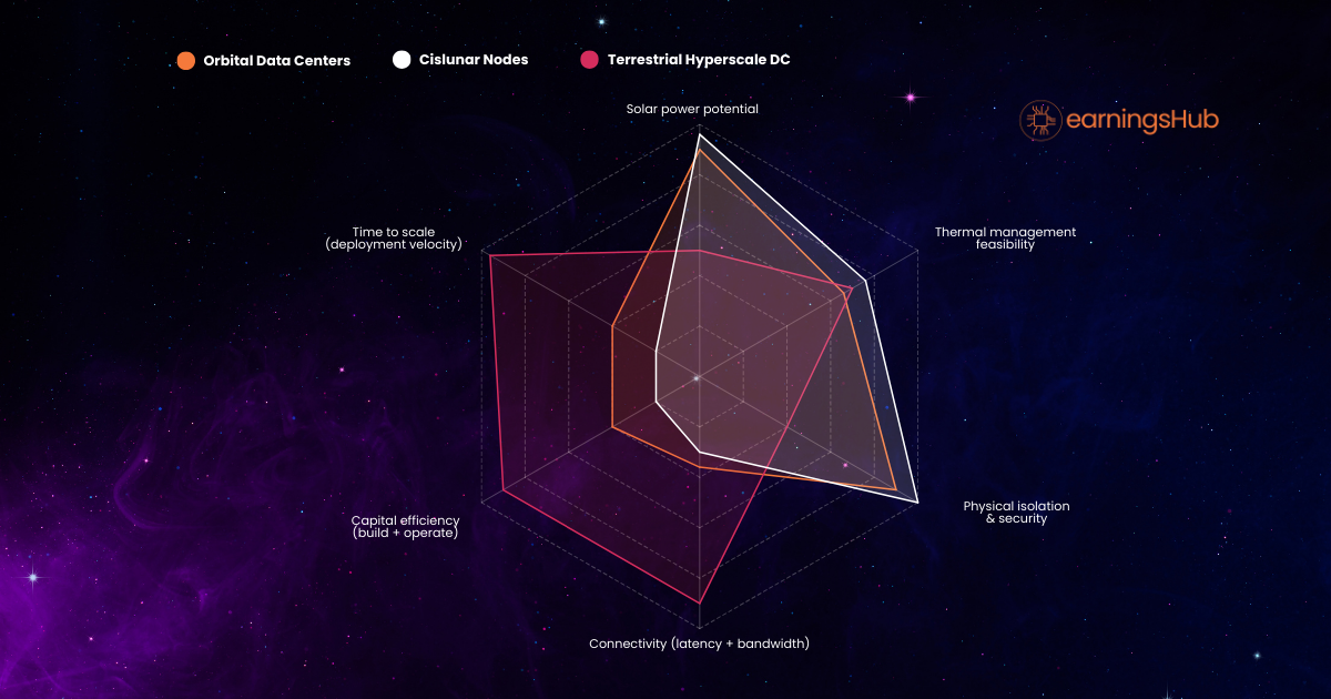 Data Centers Go Orbital