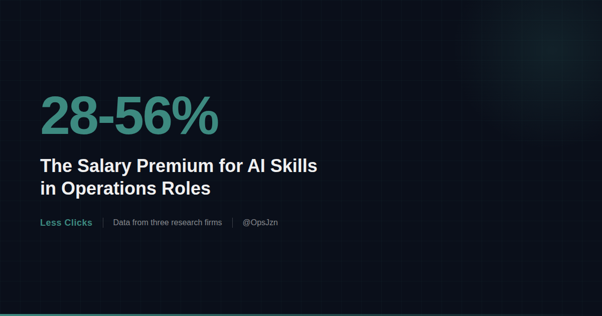 The Salary Premium for AI Skills in Ops Is 28-56%