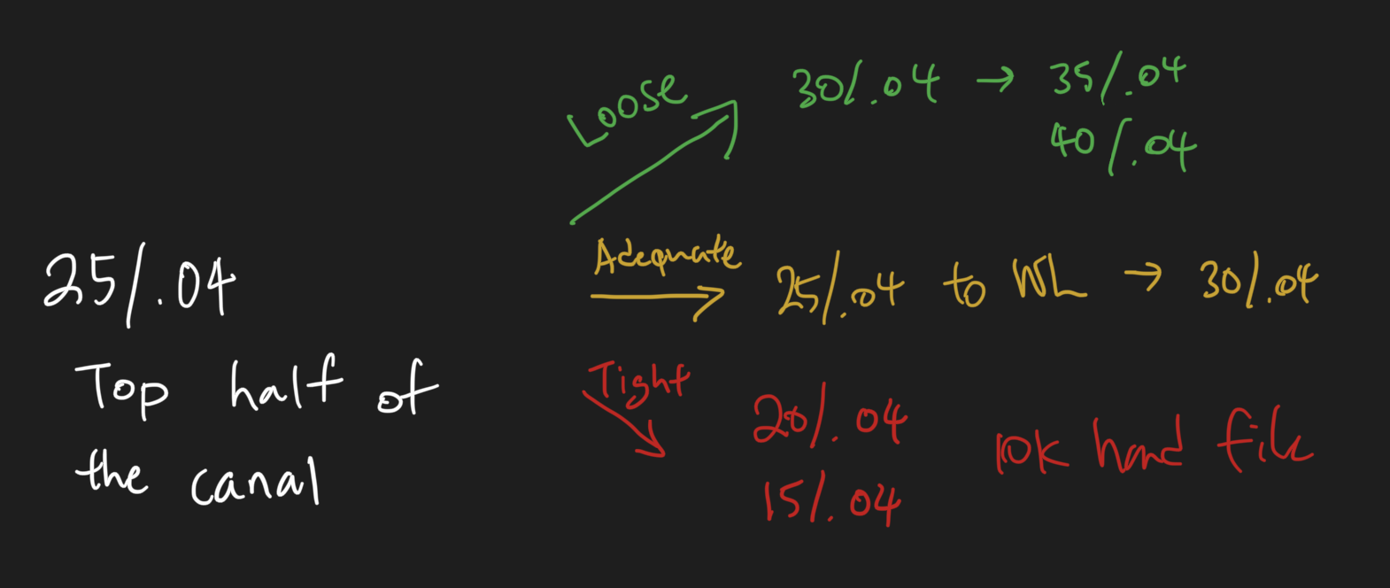 The Chief Complaints: What file system do you use? (Part 2)