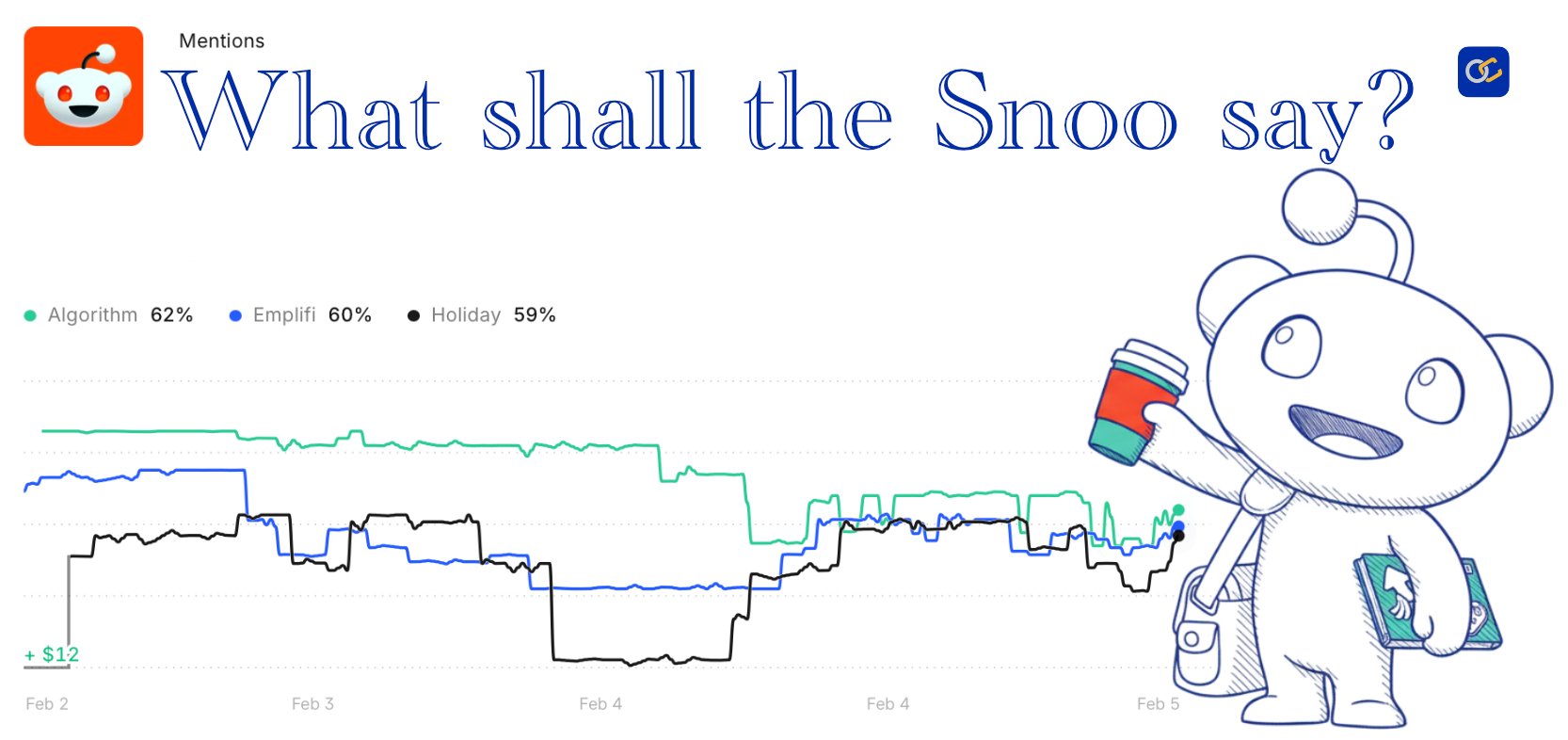 What Shall the Snoo Say? An Analysis of Reddit’s Earnings Call Mention Market