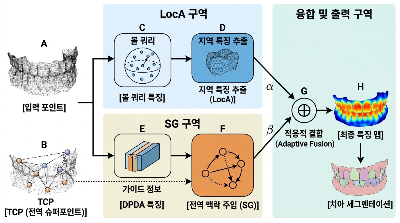 AI의 거짓말🤫과 치아🦷, 의외의 공통점