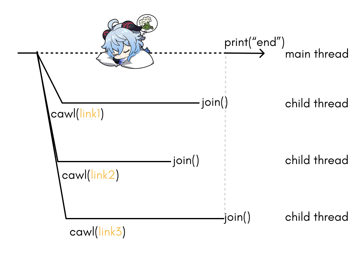 Multithreading 101 with Python