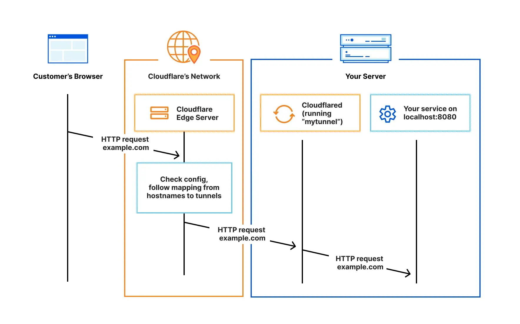 Your Laptop Can Host a Public Server. Here’s How