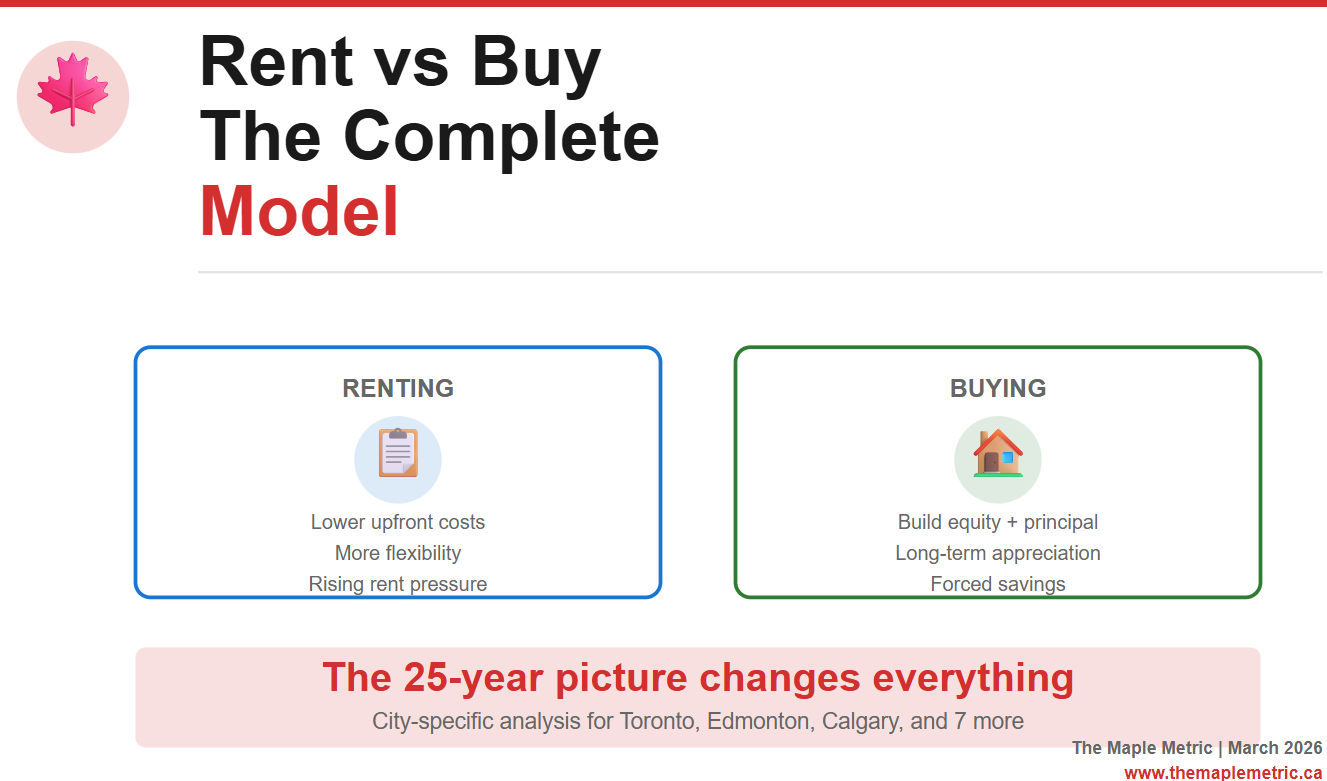 Rent vs Buy — The Complete Model