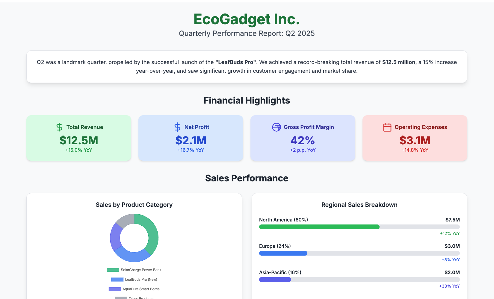 Your document is boring