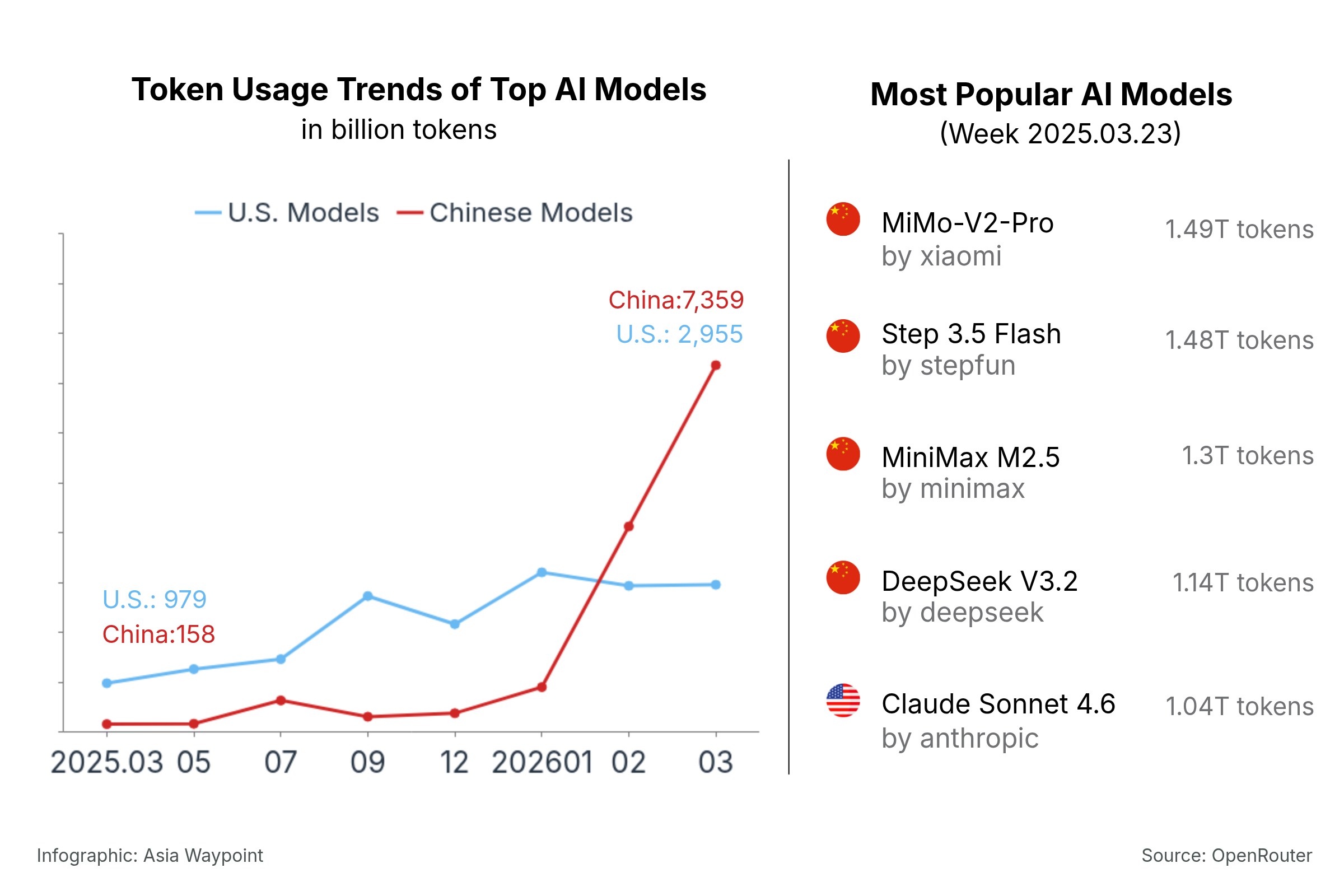 China Exports Green Energy With AI