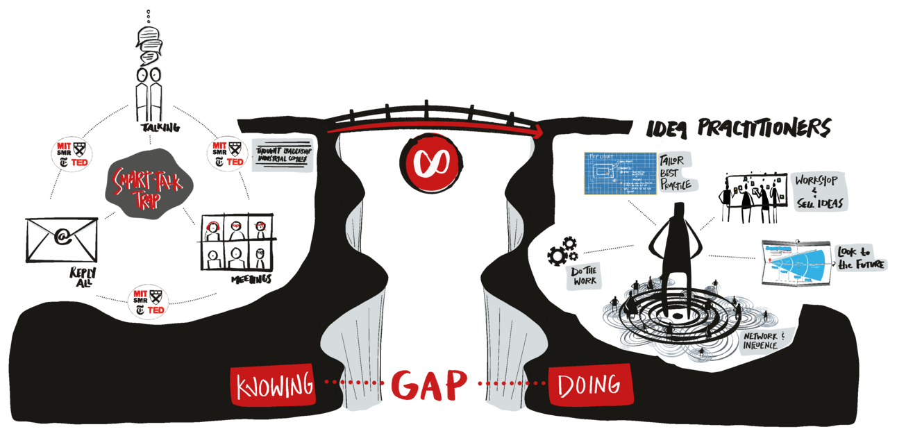 From the Labs to the Loop