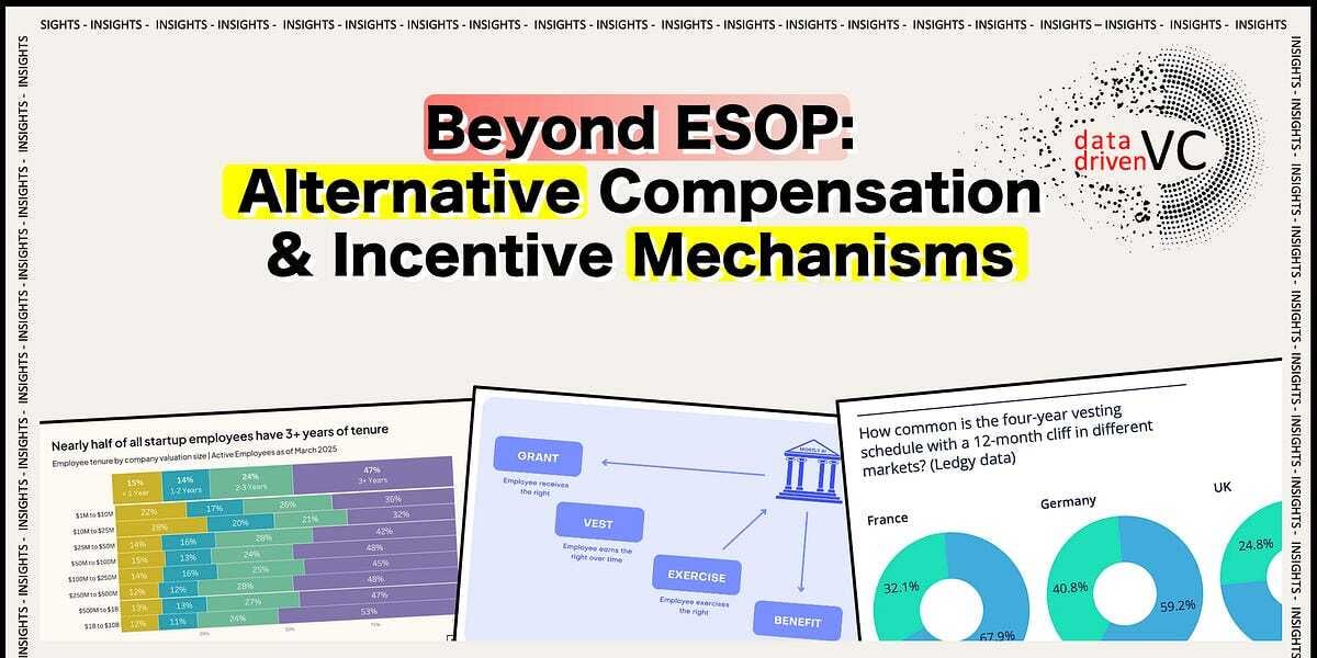Beyond ESOP: Alternative Compensation & Incentive Mechanisms