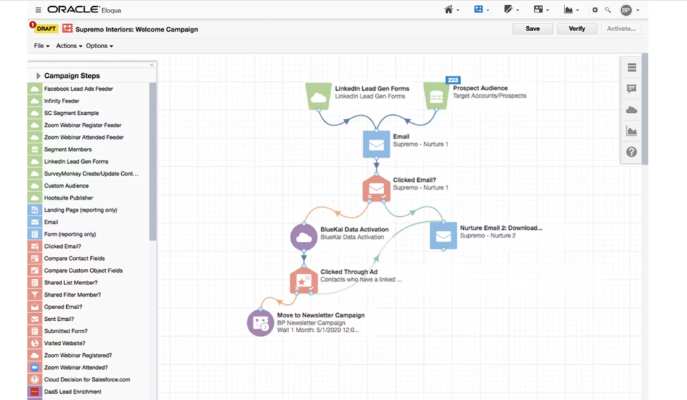 Maximizing Marketing Success with Eloqua: A Comprehensive Review