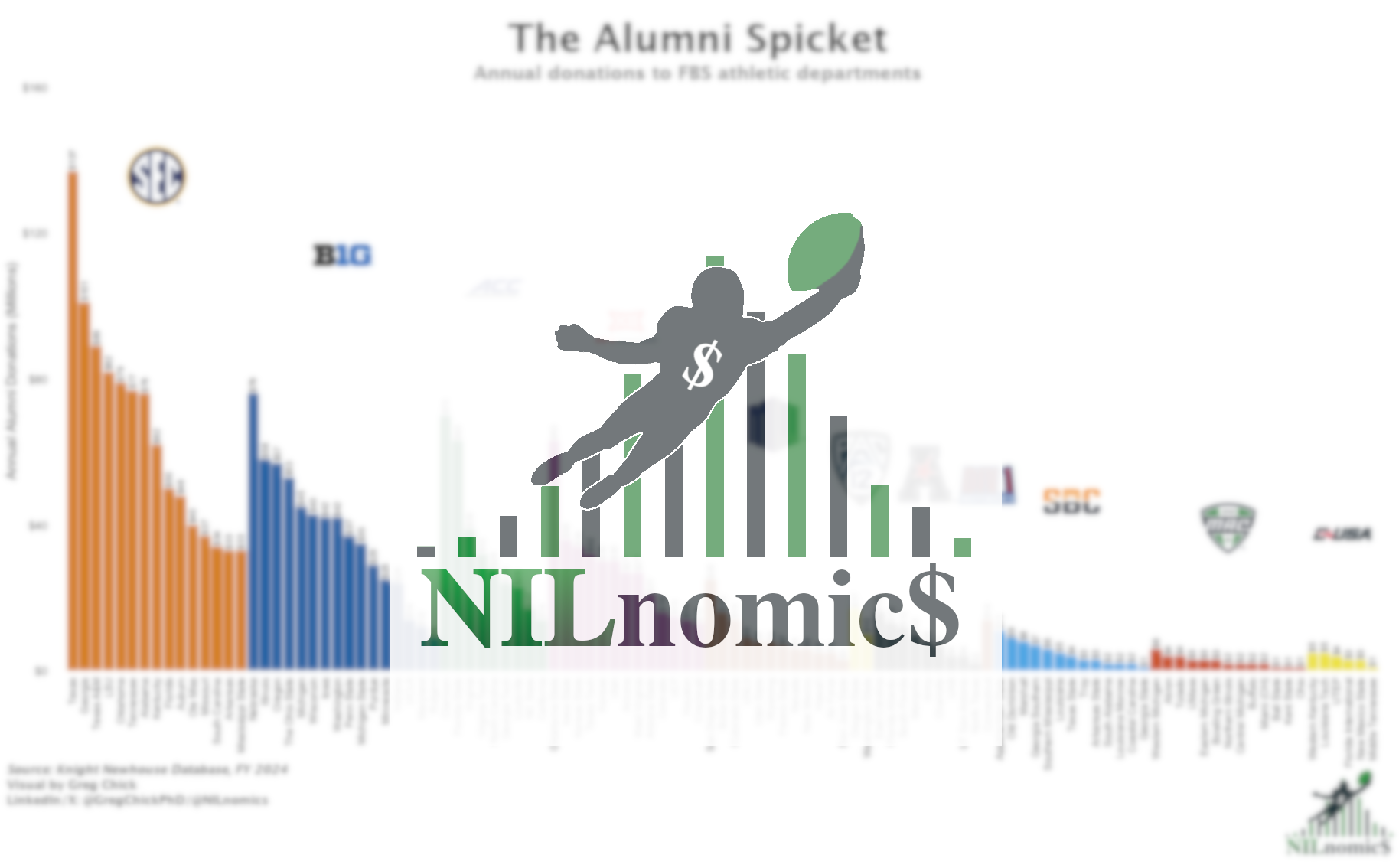 Michigan State's $401 Million Donation, Visualized