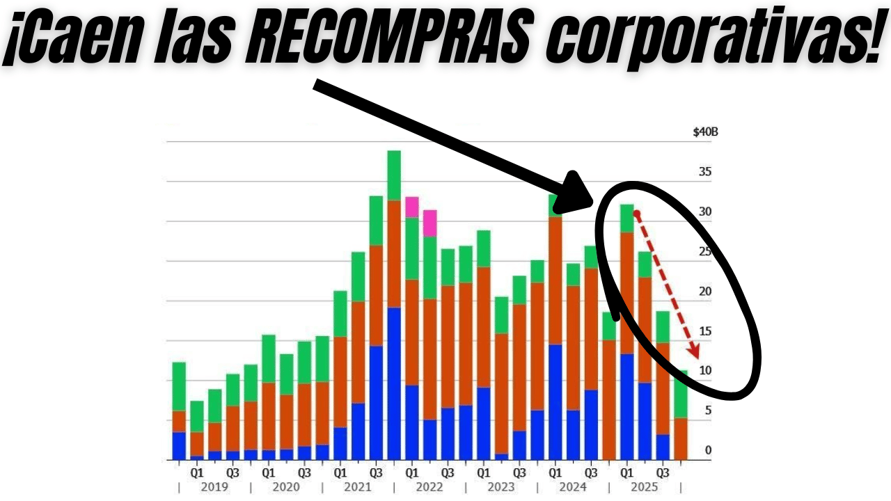 La CLAVE que explica TODO en esta temporada de resultados