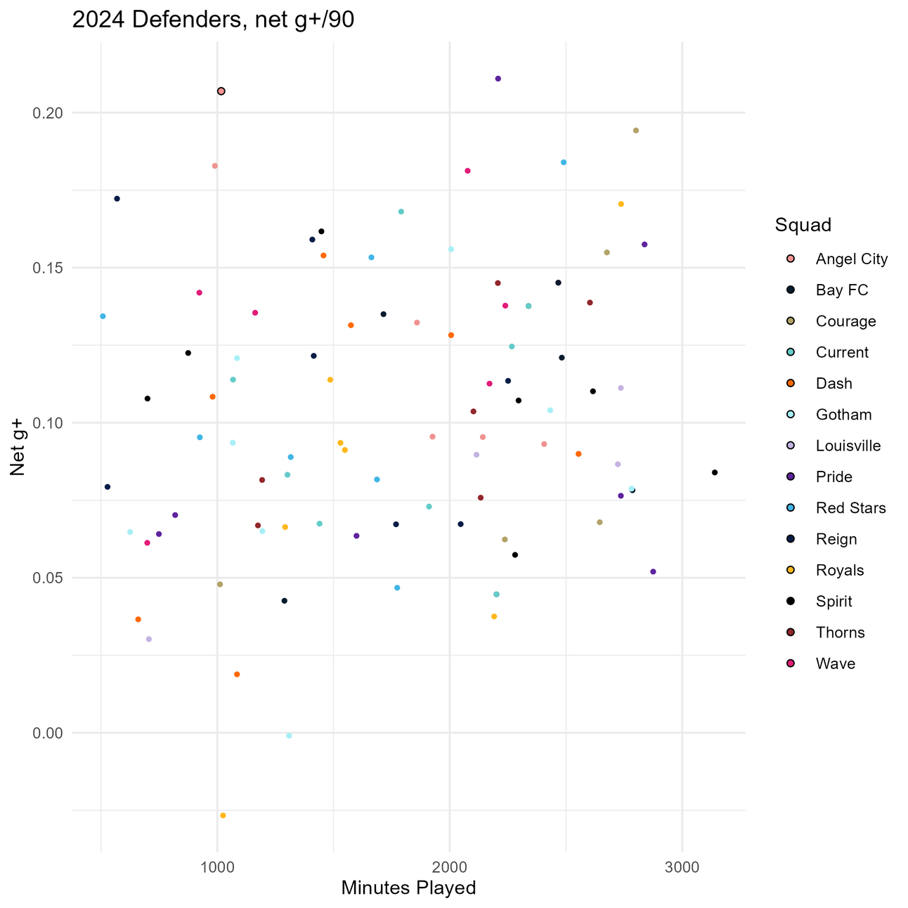 Five to watch from the bottom six: Defenders