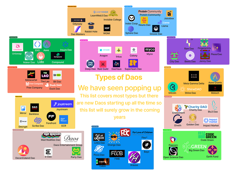 Dao By Any Other Name Would Be As .....