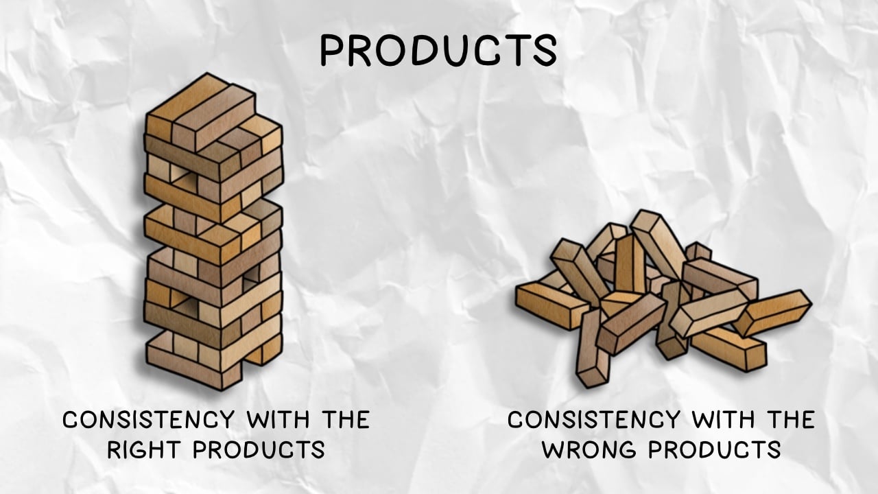 Products - Set Your Self Up for Success