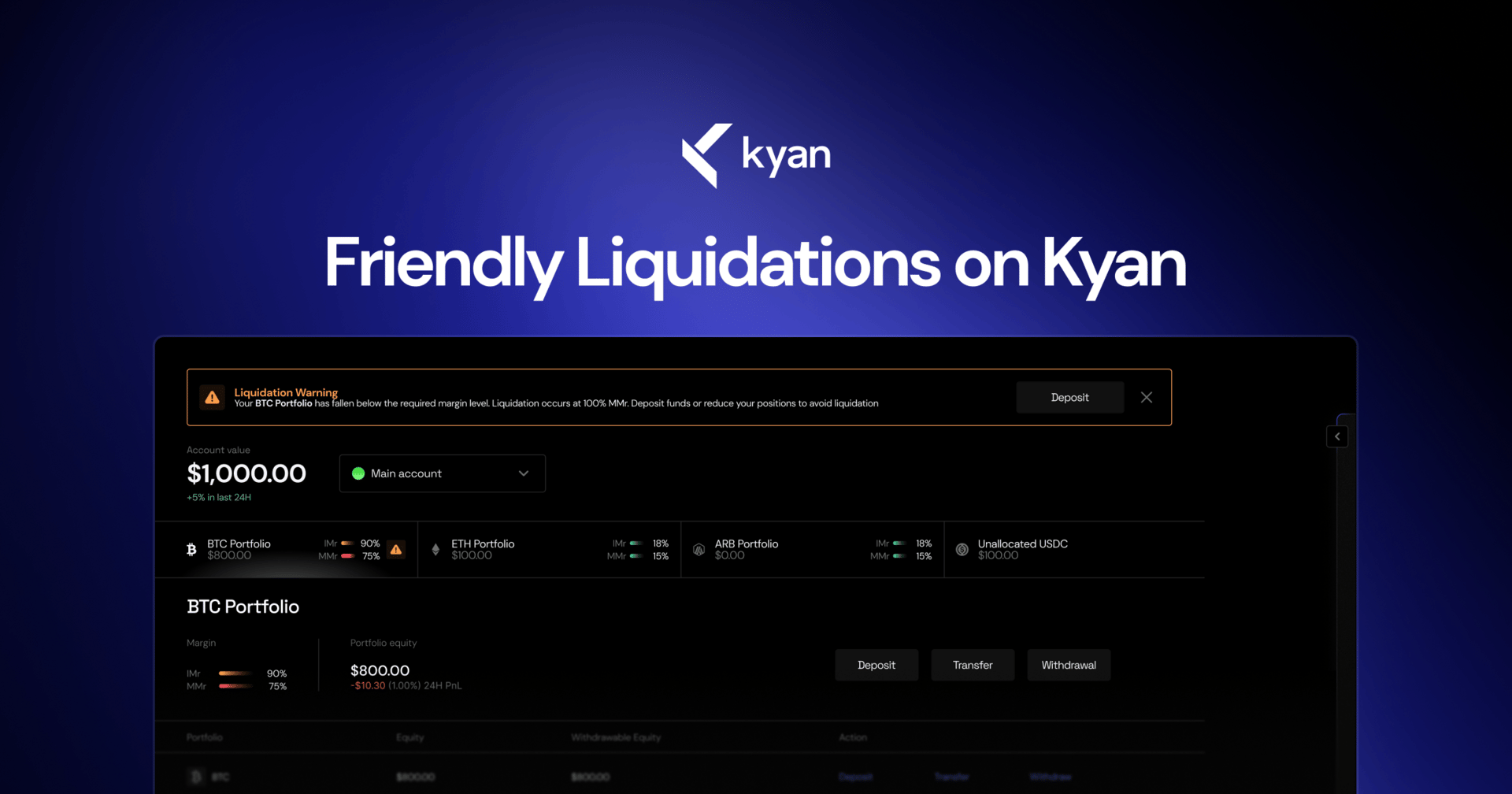 Friendly Liquidations on Kyan