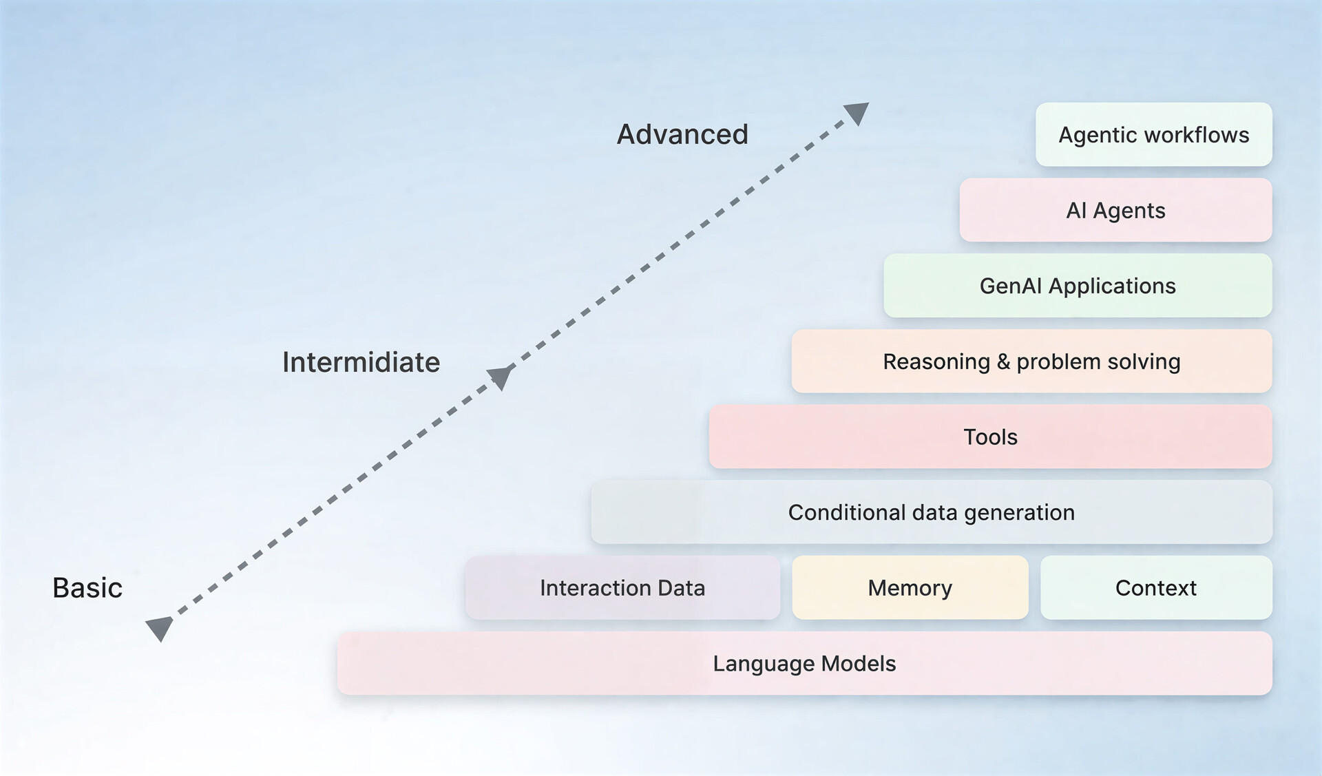 Anthropic CEO: "Excessive" AI spending is a financial risk