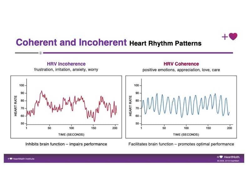 Emotion Hits → Heartbeat Shifts → Body Chemistry Rewritten