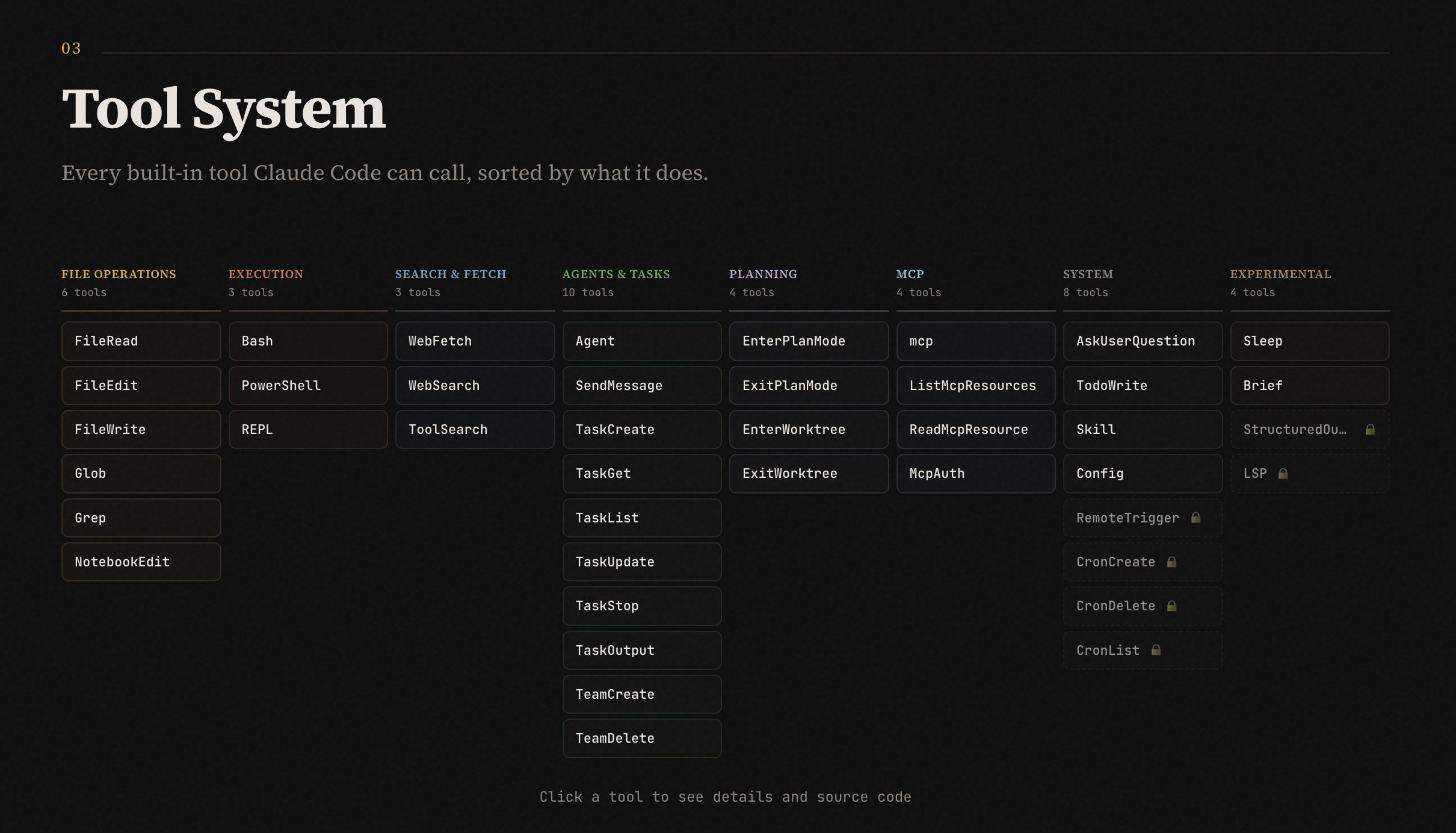 Claude's code leak exposes 'undercover' mode