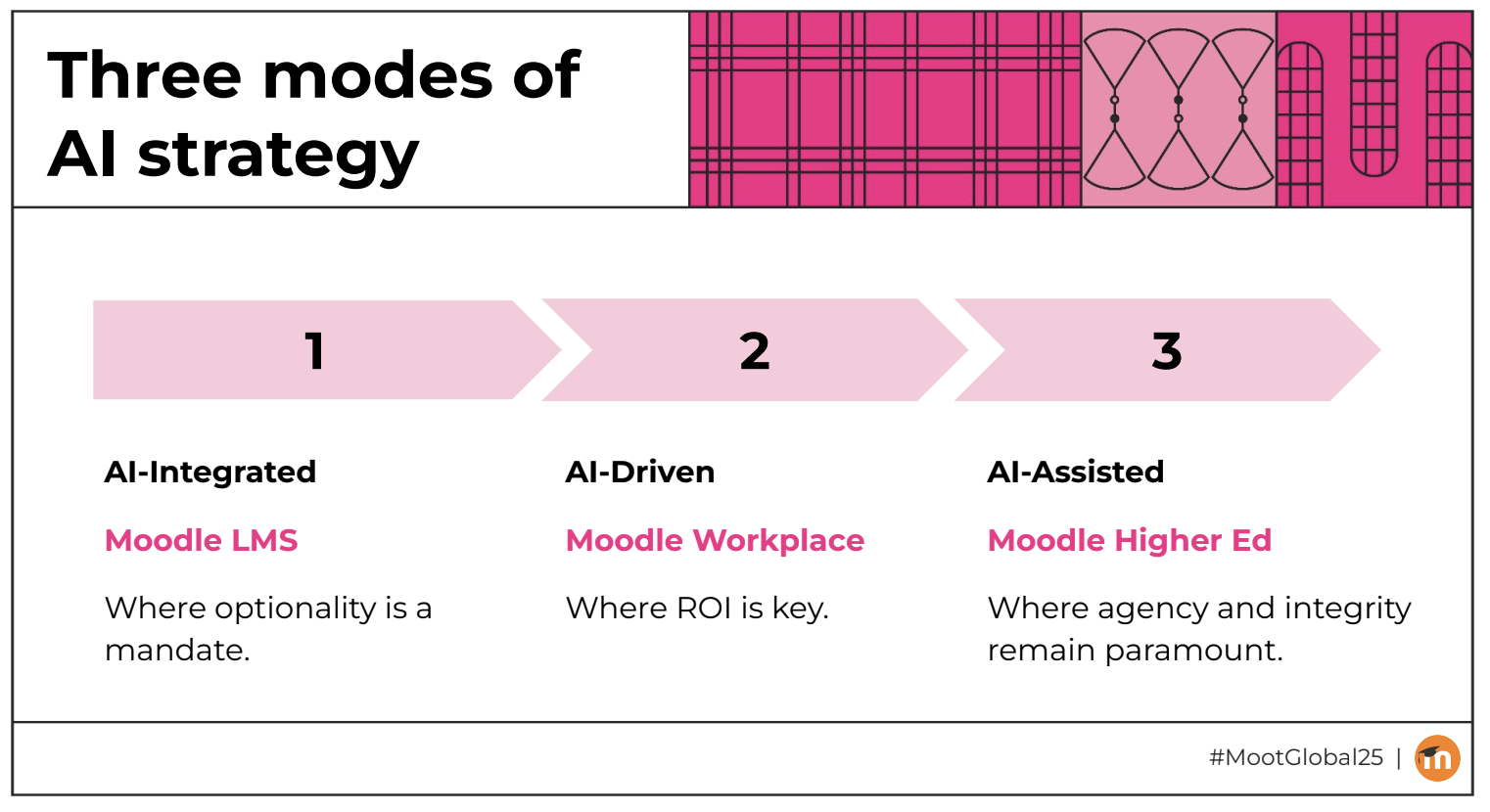 MoodleMoot Global Conference Notes 2025