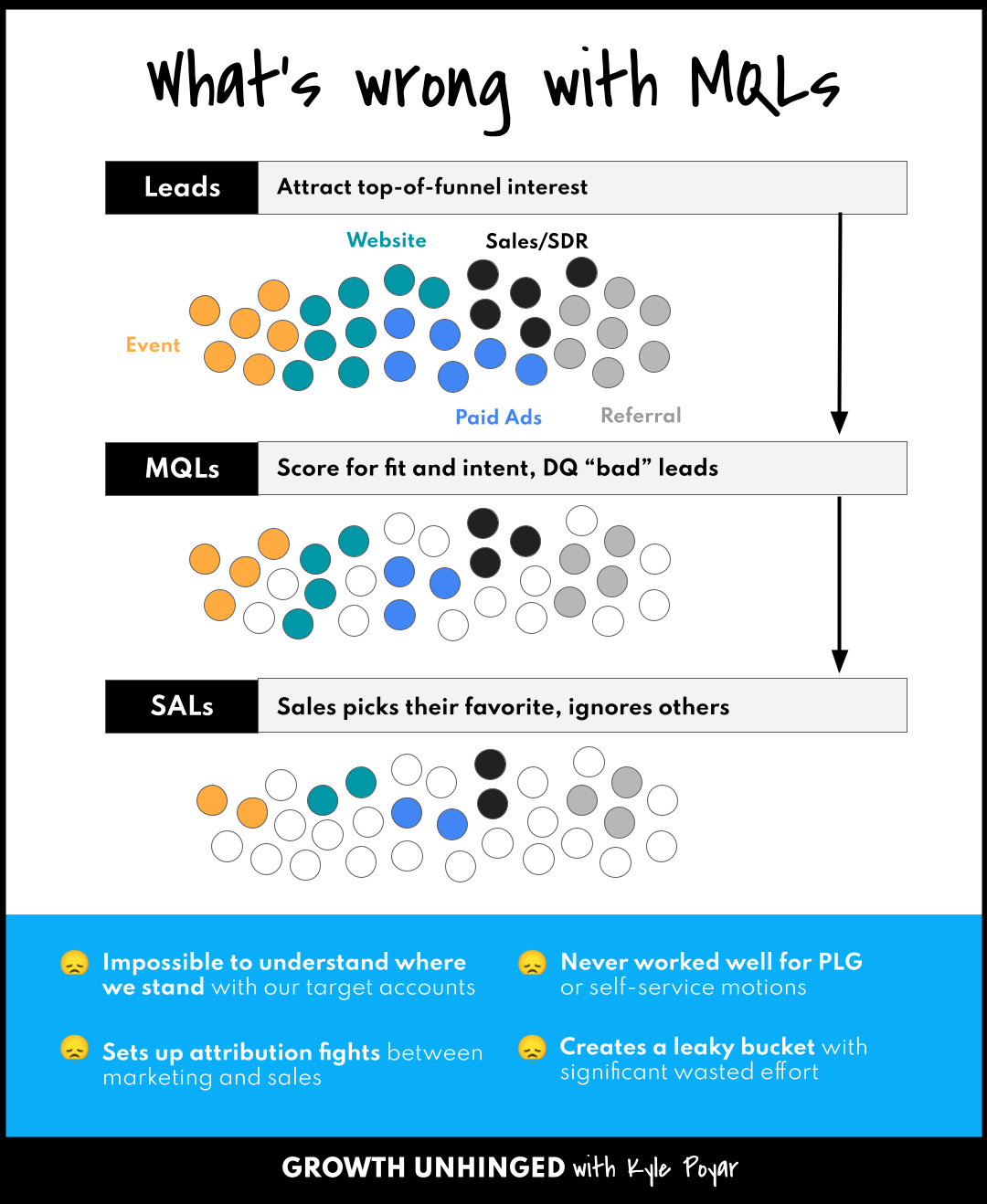 Your guide to GTM metrics 2.0