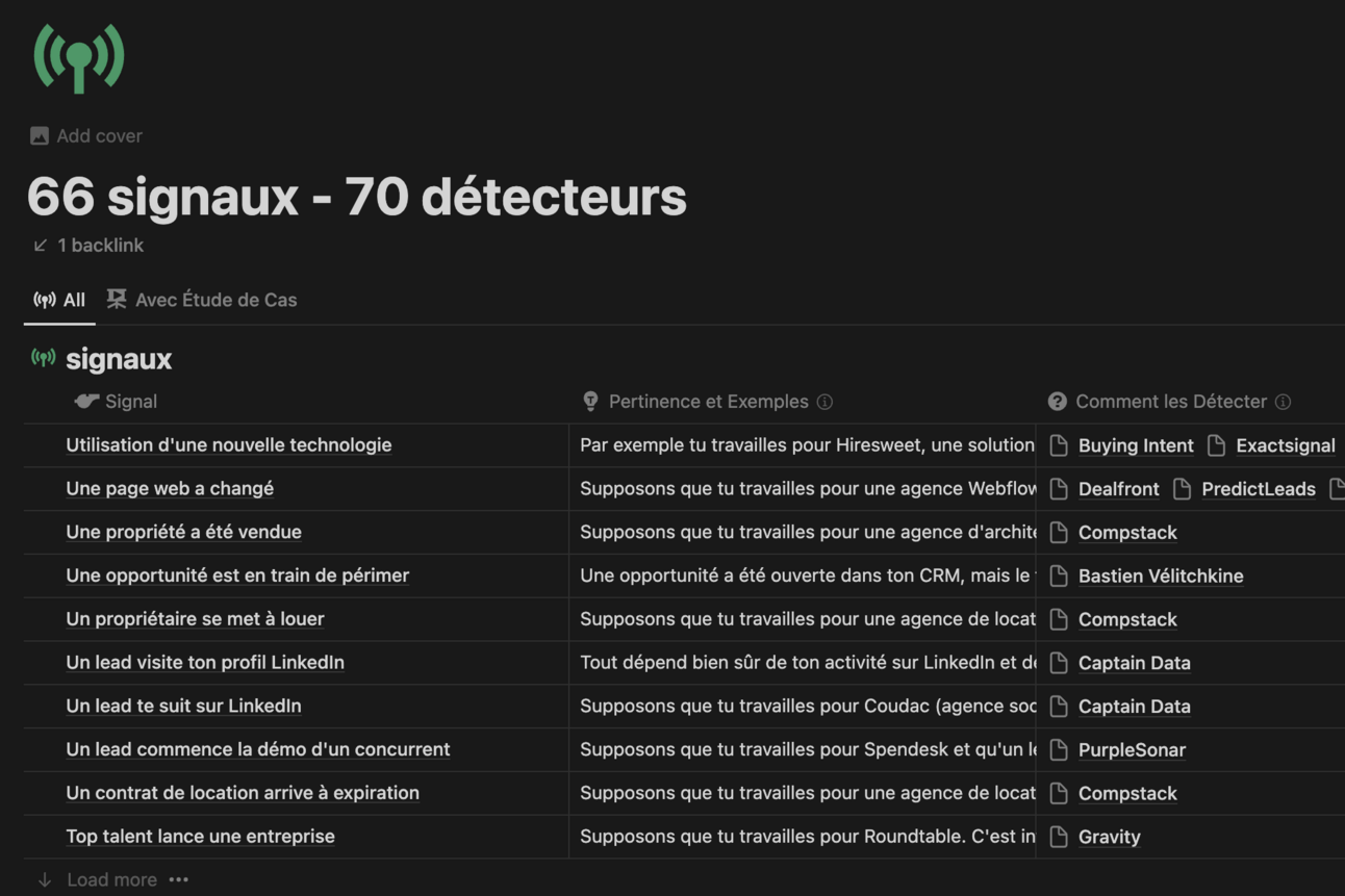 66 signaux d'intent et comment les détecter