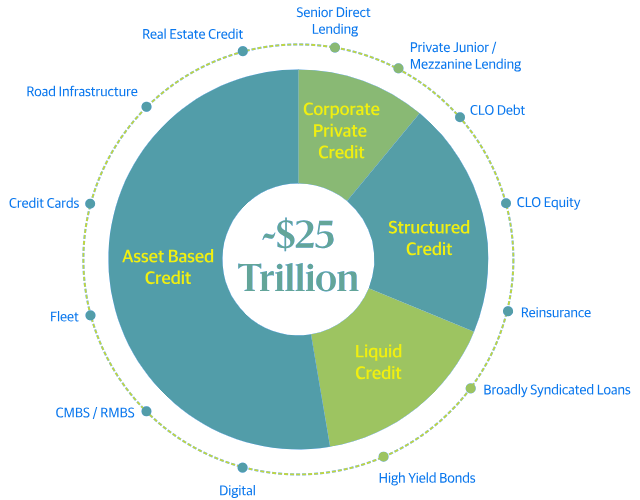 The Meteoric Rise and Future of Private Credit
