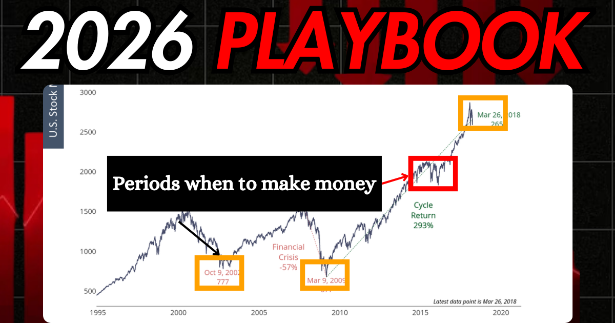 All Cycles Point to 2026: The 36-Year Cycle