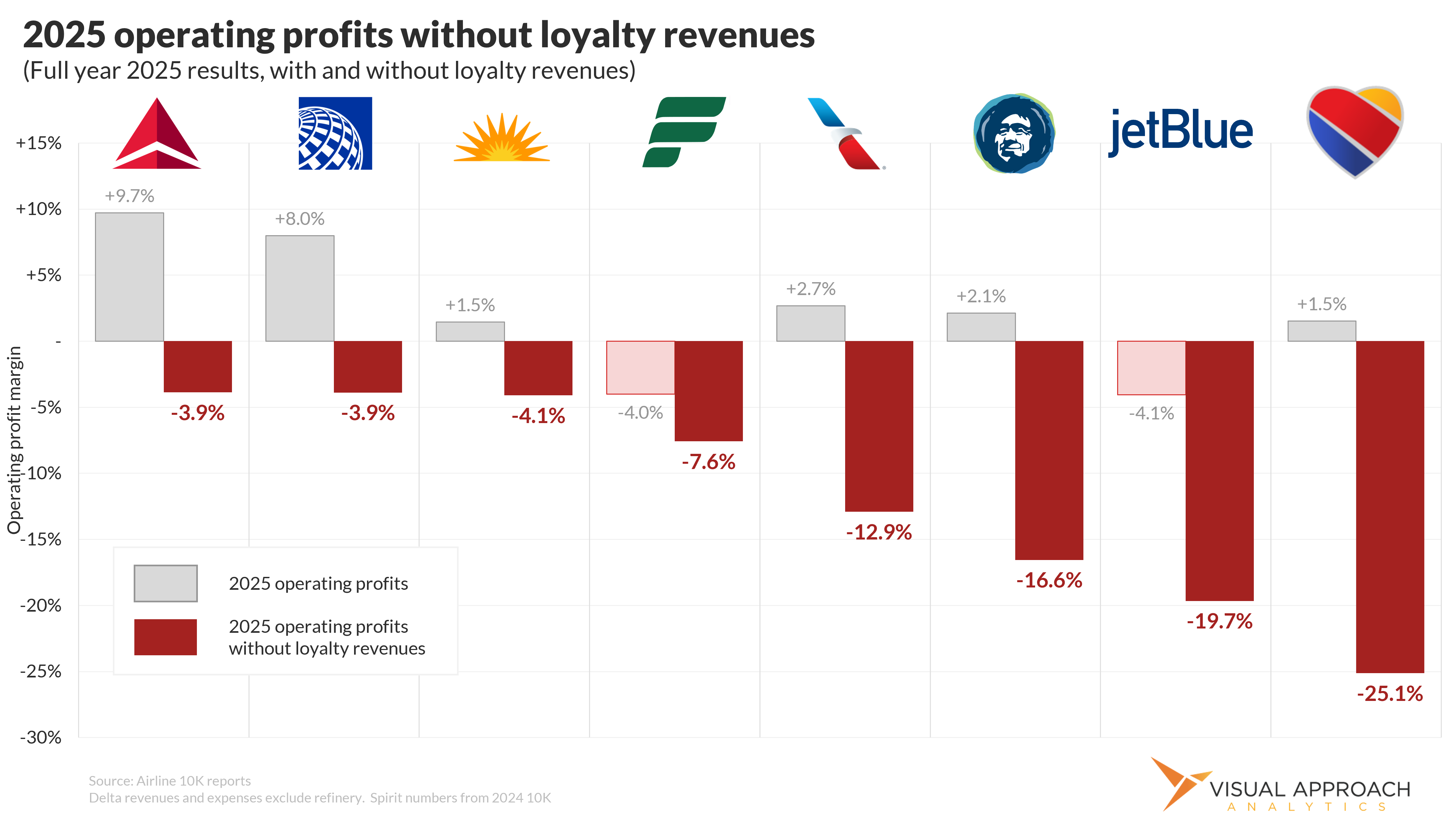 Airlines need credit cards now more than ever