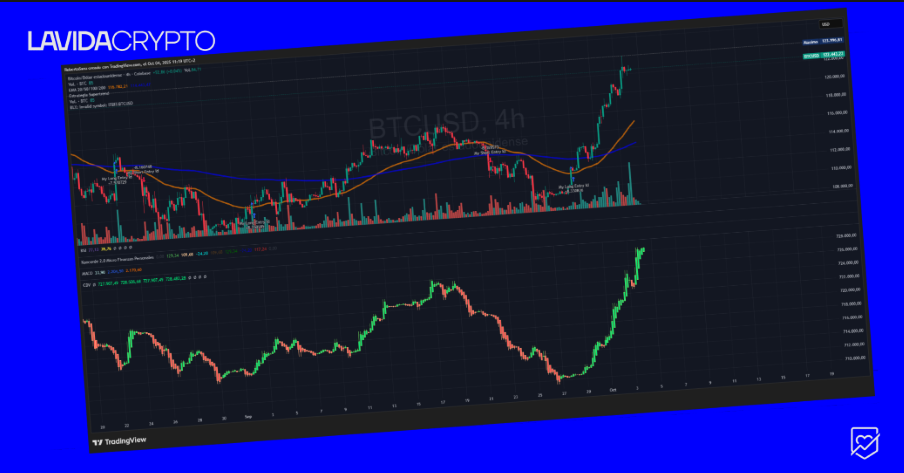 💙120K razones para creer en Bitcoin