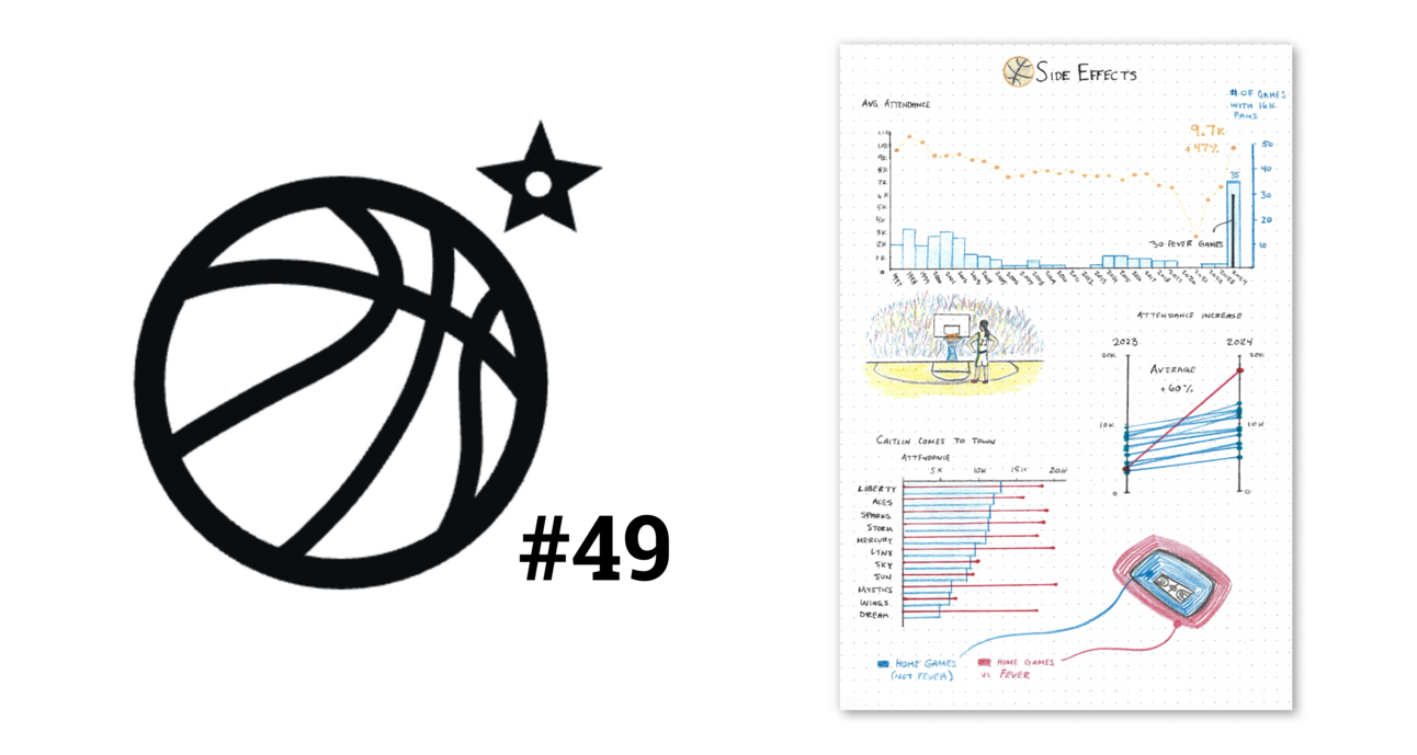 Look back at it 🏀⛹️‍♀️