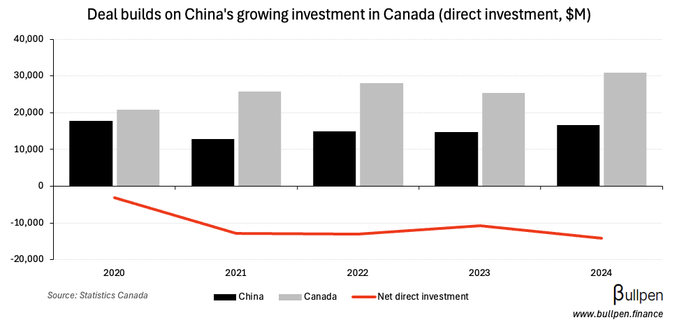 Zijin bids $5.5B for Allied Gold in latest Canadian takeout