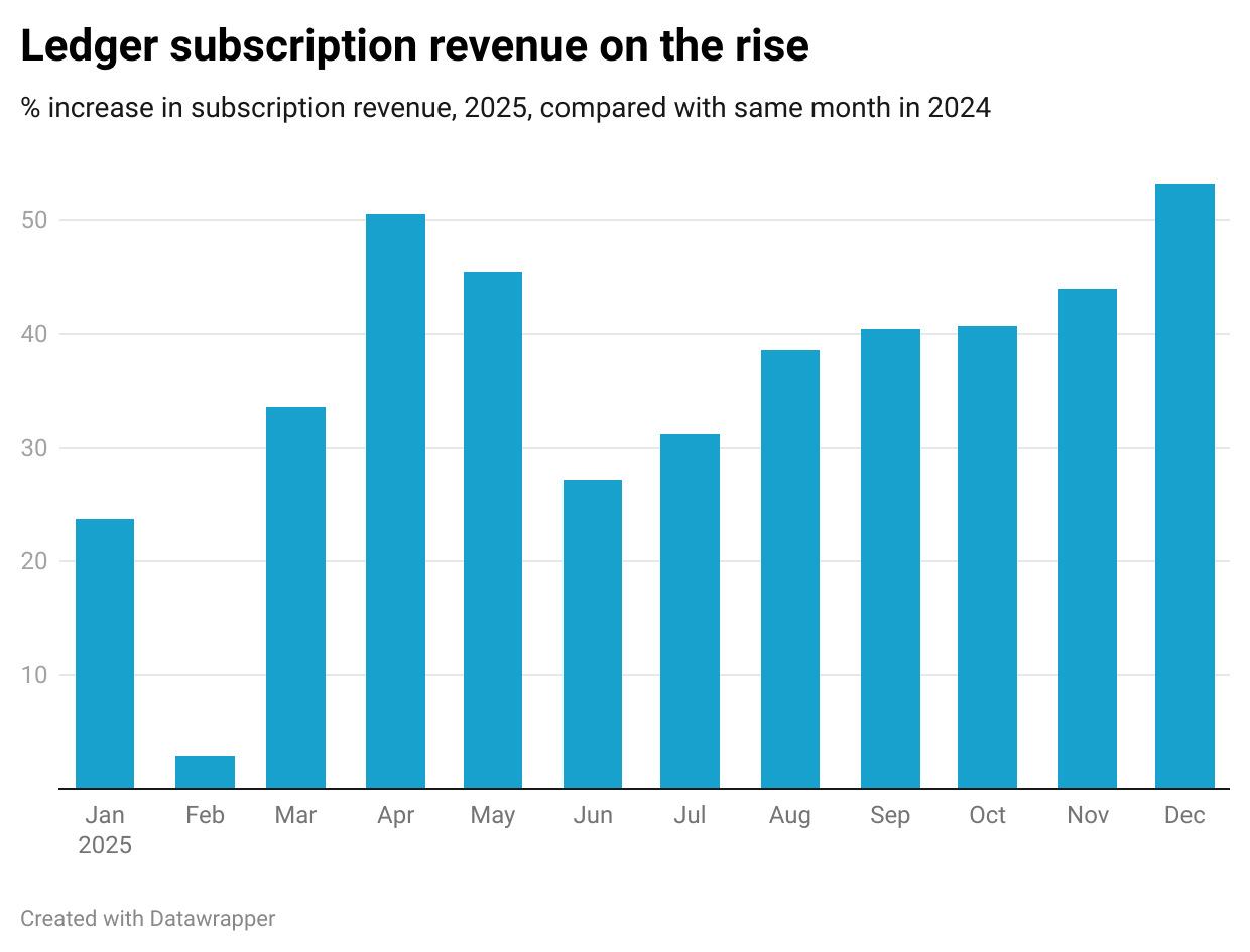 A year of growth and change for The Ledger