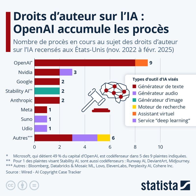 La France s’appauvrit
