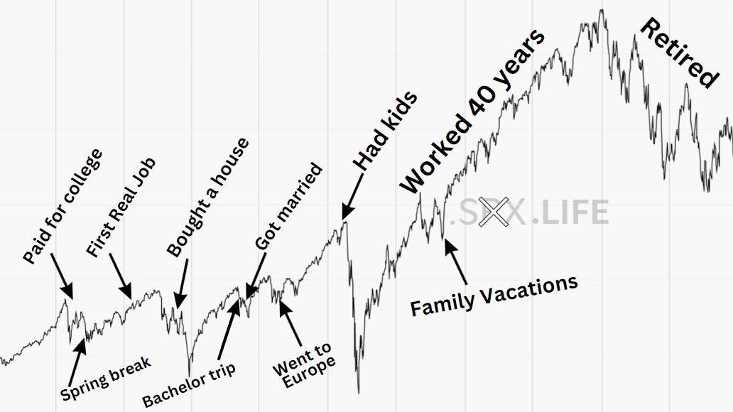 Life Is a Stock Chart