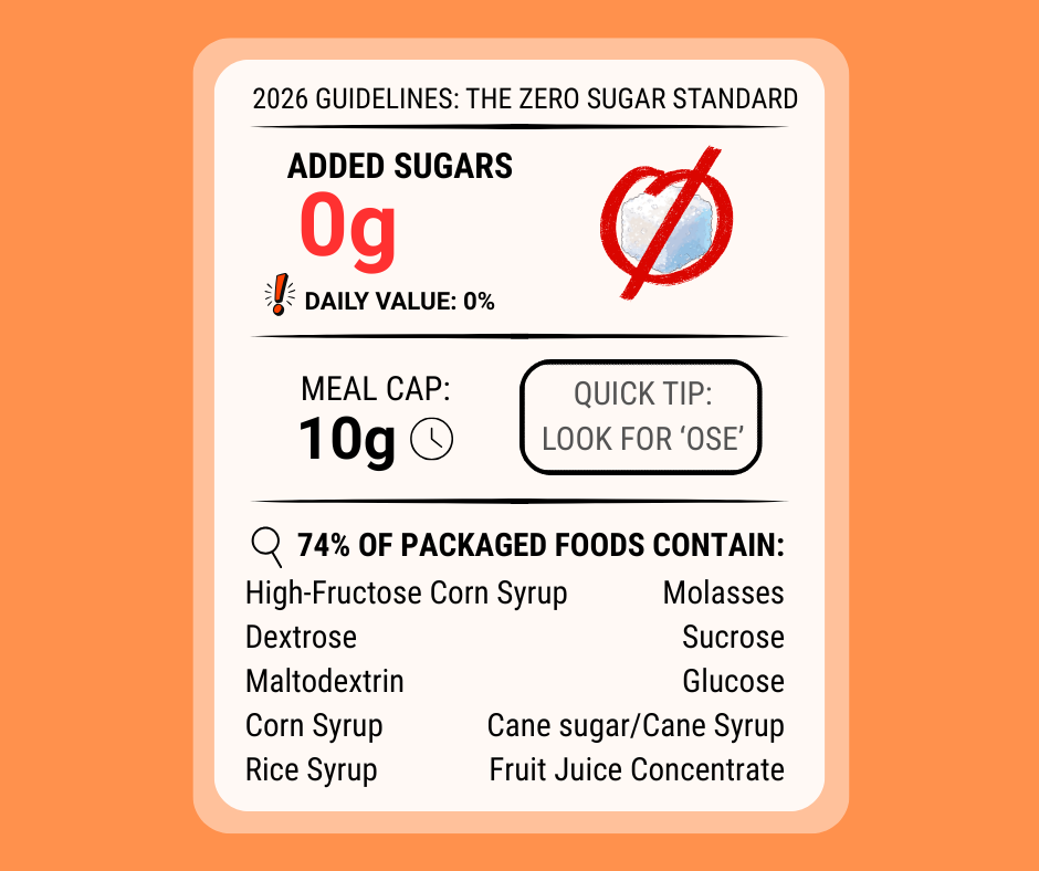 Added Sugar Is Everywhere. The Government Just Said None of It Is Healthy