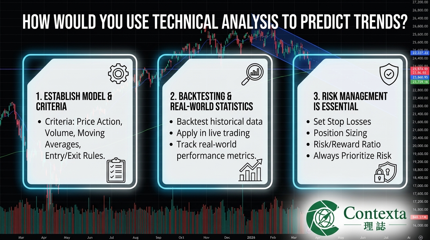 Investing 03: How Would You Use Technical Analysis to Predict Market Trends?