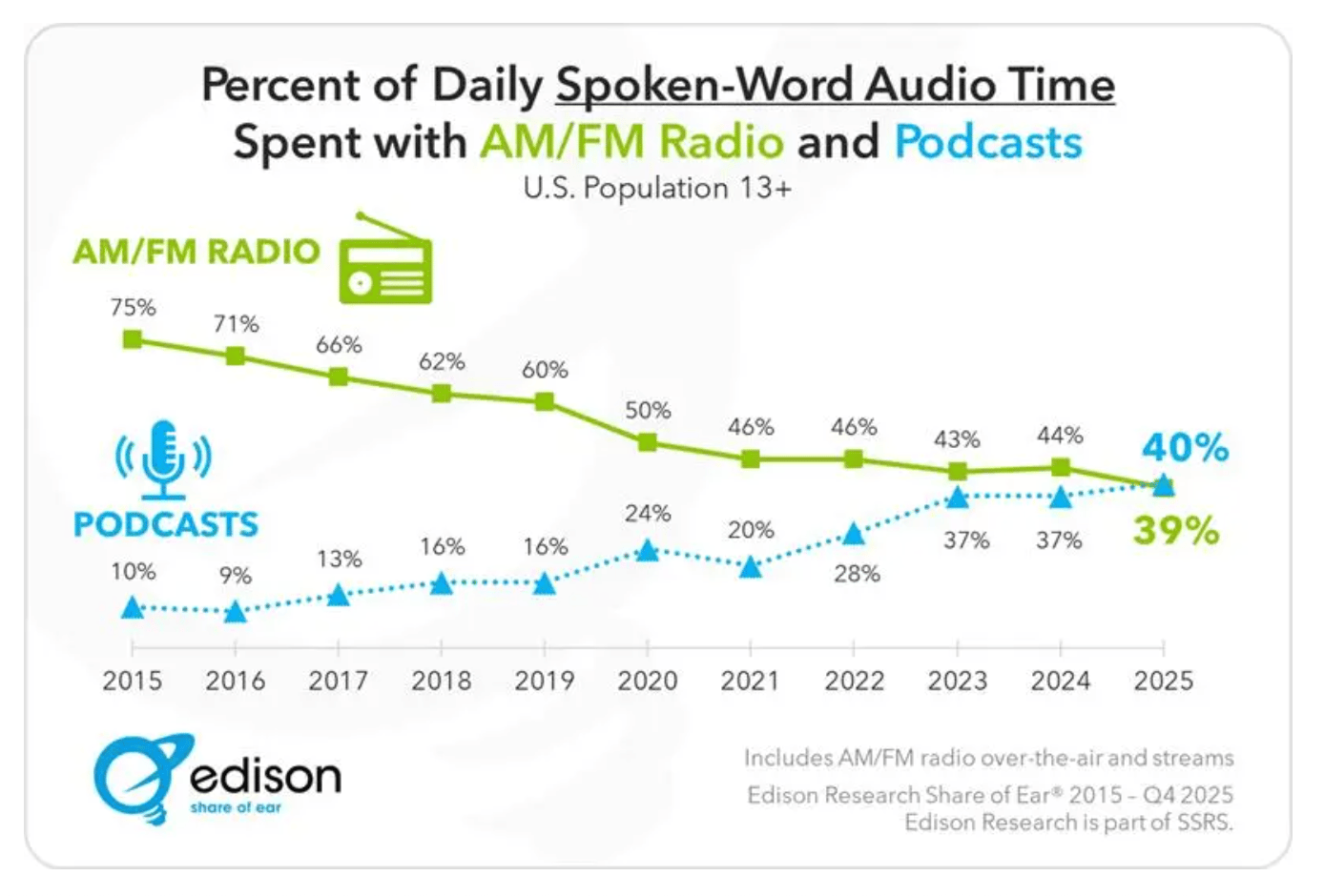 Letters To A Young Creator, Why YouTube Has Become Key For Brand GEO Strategies, and 25 Years of iPod Brain
