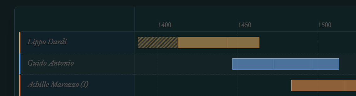 Il nostro archivio digitale si espande 📜