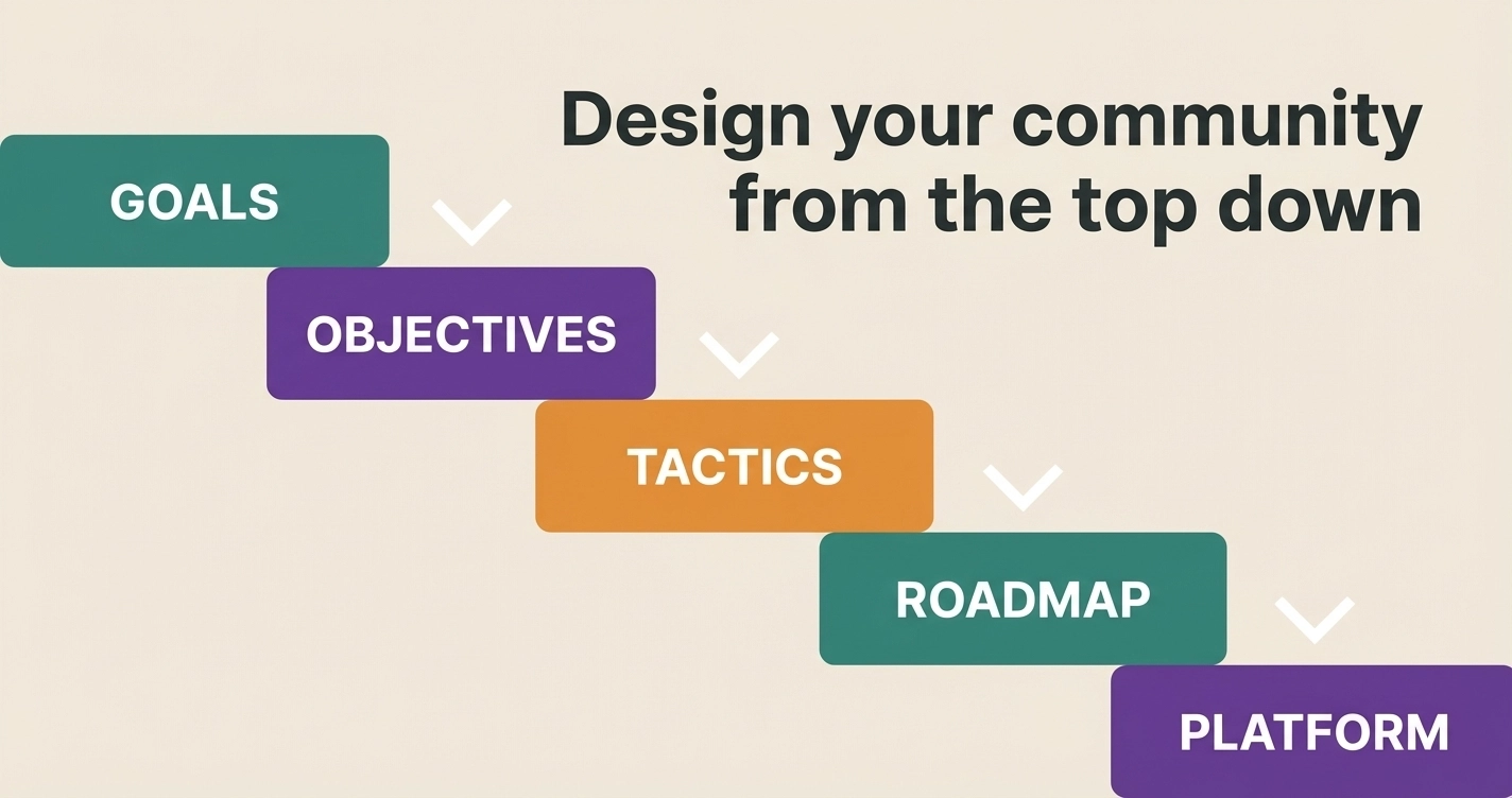 What is a Community Engagement Strategy? 