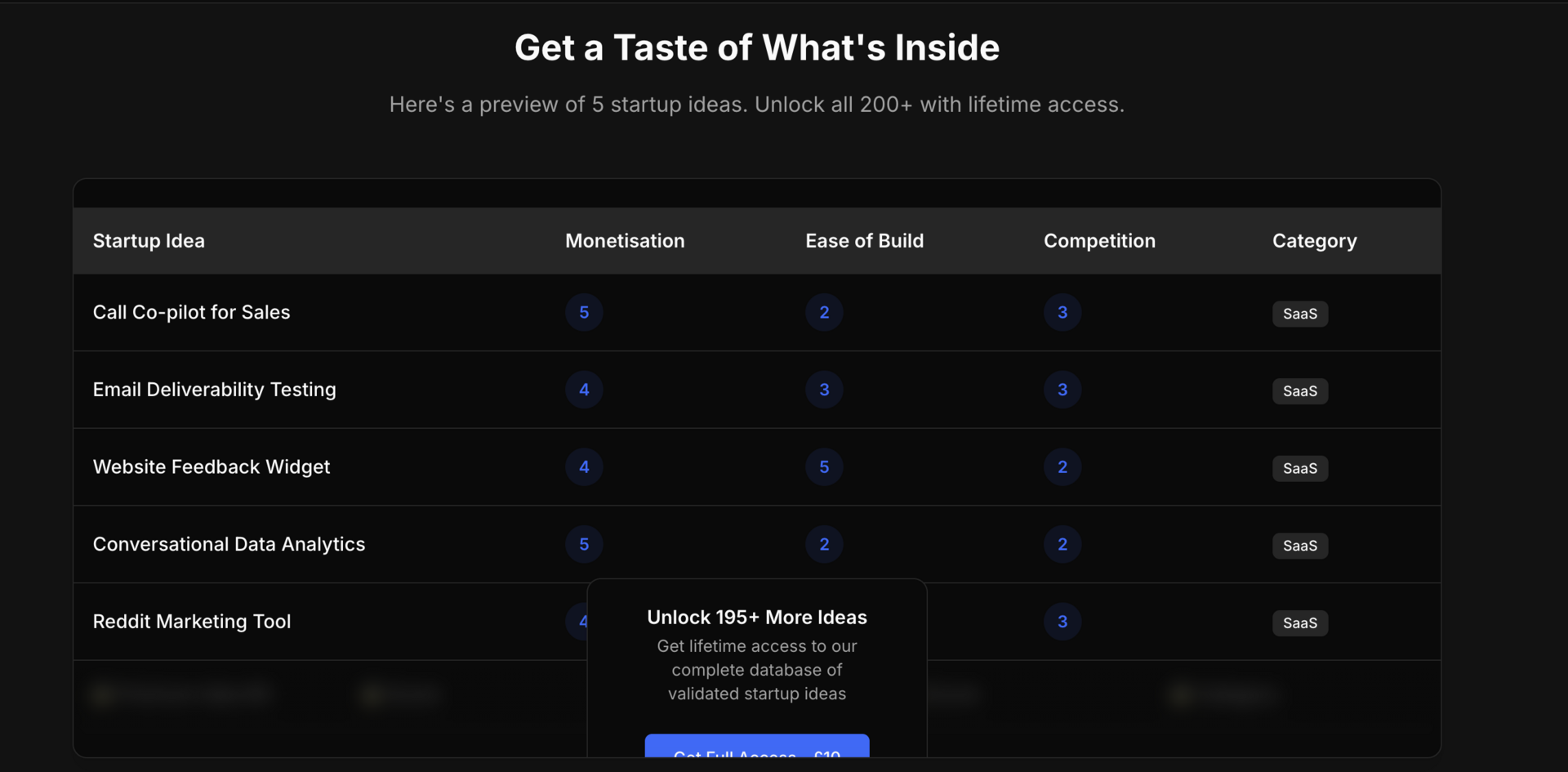 day 2: first project live, mini 3-project week underway 