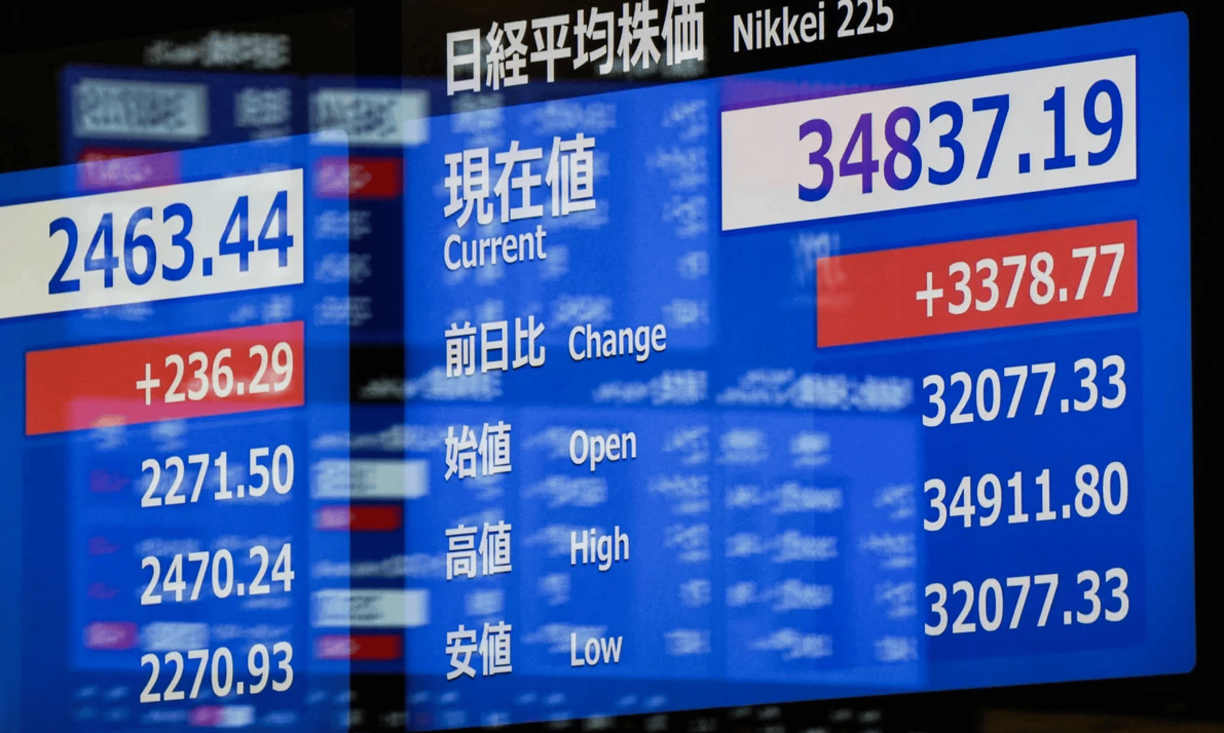 Are International Markets Quietly Taking the Lead? Here’s What to Watch