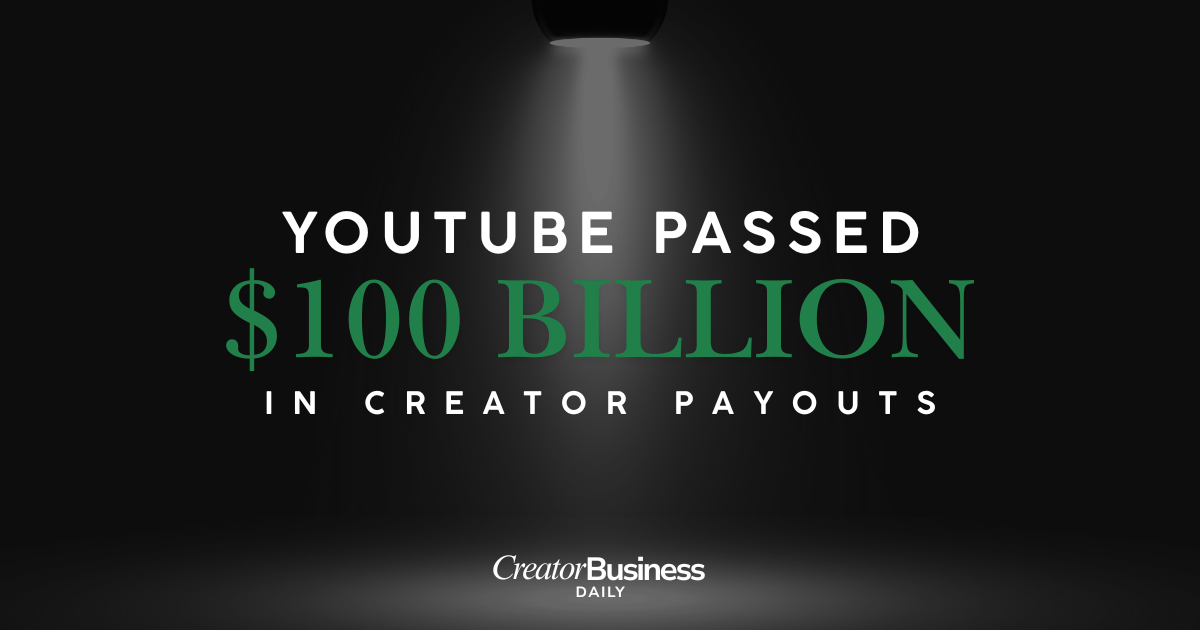 YouTube Just Passed $100 Billion in Creator Payouts. Most of That Money Went to a Tiny Fraction of Channels.