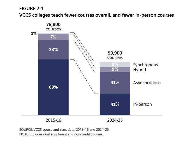 Ground-level Impacts of the Changing Landscape of Higher Education